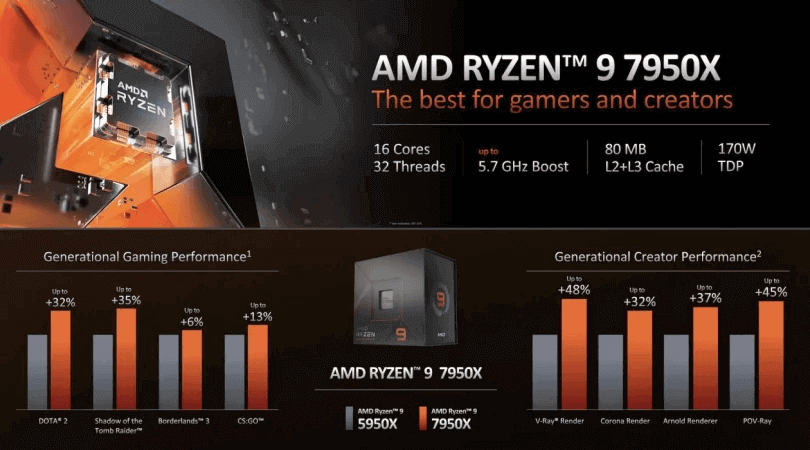 Logo AMD